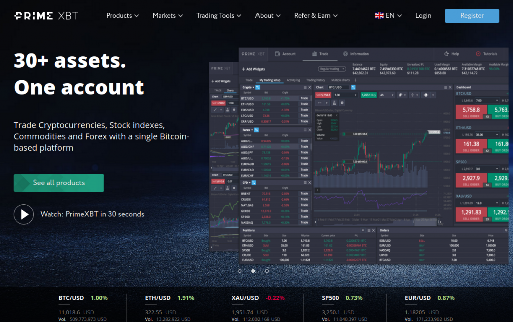 Discovering the Trading Platform PrimeXBT Brazil A Comprehensive Guide