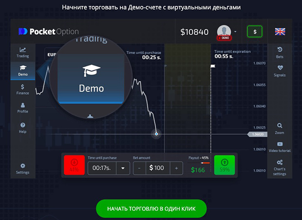 Explore the Potential of Trading with Pocket Option Without Investment
