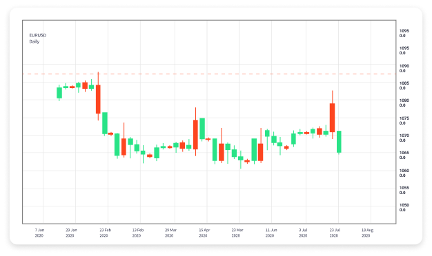 Understanding Forex Trading A Comprehensive Definition 1784215938